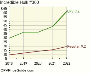 Incredible Hulk #300 Comic Book Values