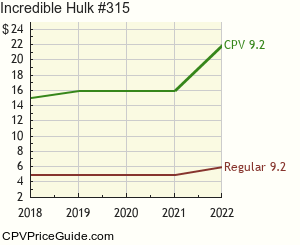 Incredible Hulk #315 Comic Book Values