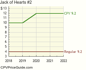 Jack of Hearts #2 Comic Book Values