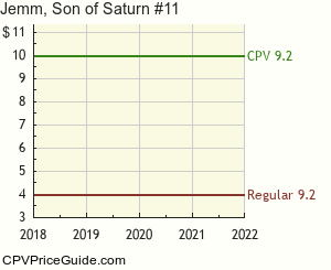 Jemm, Son of Saturn #11 Comic Book Values