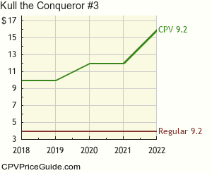 Kull the Conqueror #3 Comic Book Values