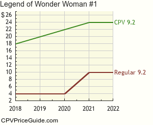 Legend of Wonder Woman #1 Comic Book Values