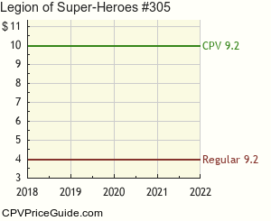 Legion of Super-Heroes #305 Comic Book Values