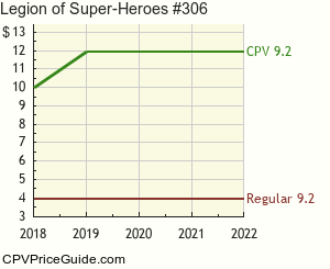 Legion of Super-Heroes #306 Comic Book Values