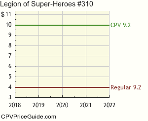 Legion of Super-Heroes #310 Comic Book Values