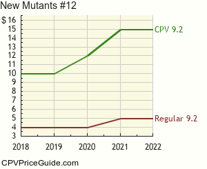 New Mutants #12 Comic Book Values