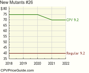 New Mutants #26 Comic Book Values