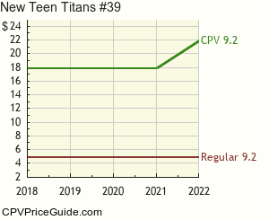 New Teen Titans #39 Comic Book Values