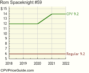 Rom Spaceknight #59 Comic Book Values