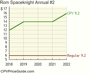 Rom Spaceknight Annual #2 Comic Book Values
