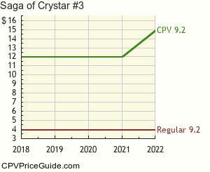 Saga of Crystar #3 Comic Book Values