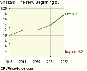 Shazam: The New Beginning #3 Comic Book Values