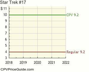 Star Trek #17 Comic Book Values