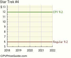 Star Trek #4 Comic Book Values