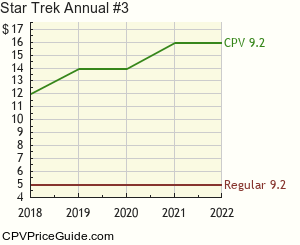 Star Trek Annual #3 Comic Book Values