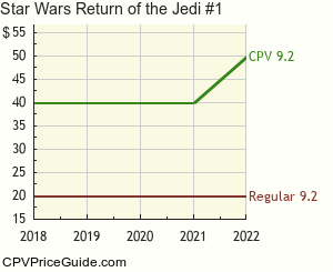 Star Wars Return of the Jedi #1 Comic Book Values