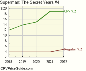 Superman: The Secret Years #4 Comic Book Values