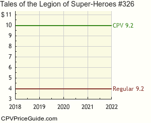 Tales of the Legion of Super-Heroes #326 Comic Book Values