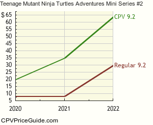 Teenage Mutant Ninja Turtles Adventures Mini Series #2 Comic Book Values