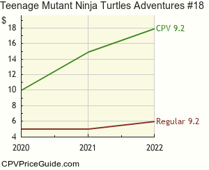 Teenage Mutant Ninja Turtles Adventures #18 Comic Book Values