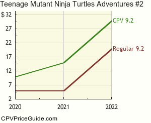 Teenage Mutant Ninja Turtles Adventures #2 Comic Book Values