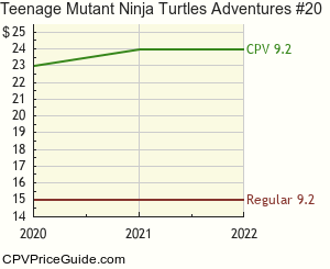Teenage Mutant Ninja Turtles Adventures #20 Comic Book Values