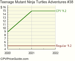 Teenage Mutant Ninja Turtles Adventures #38 Comic Book Values