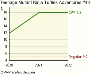 Teenage Mutant Ninja Turtles Adventures #43 Comic Book Values