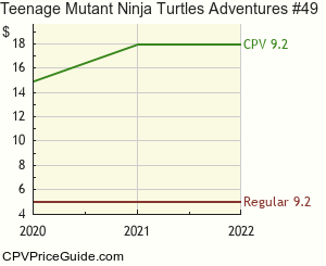 Teenage Mutant Ninja Turtles Adventures #49 Comic Book Values
