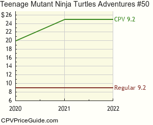 Teenage Mutant Ninja Turtles Adventures #50 Comic Book Values