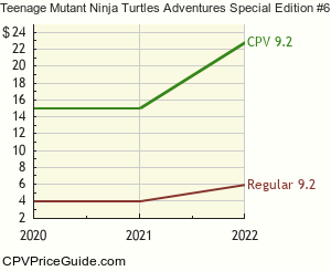 Teenage Mutant Ninja Turtles Adventures Special Edition #6 Comic Book Values
