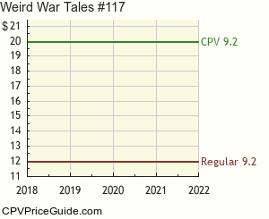 Weird War Tales #117 Comic Book Values