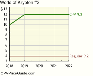 World of Krypton #2 Comic Book Values