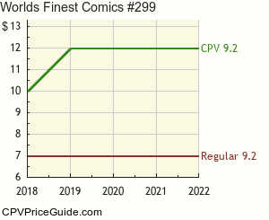 World's Finest Comics #299 Comic Book Values
