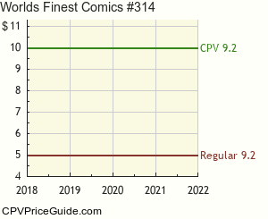 World's Finest Comics #314 Comic Book Values