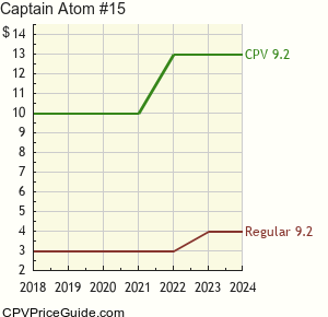 Captain Atom #15 Comic Book Values