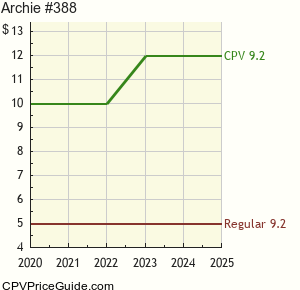 Archie #388 Comic Book Values