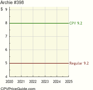 Archie #398 Comic Book Values