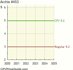 Archie #453 Comic Book Values