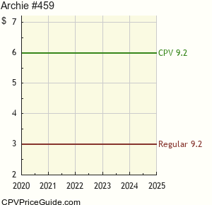 Archie #459 Comic Book Values
