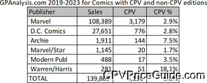other 2024 gpa cpv table 1 cpv canadian price variant image